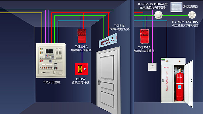 气体灭火系统联动.jpg